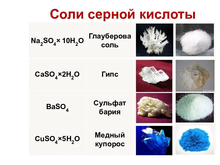 Соли серной кислоты