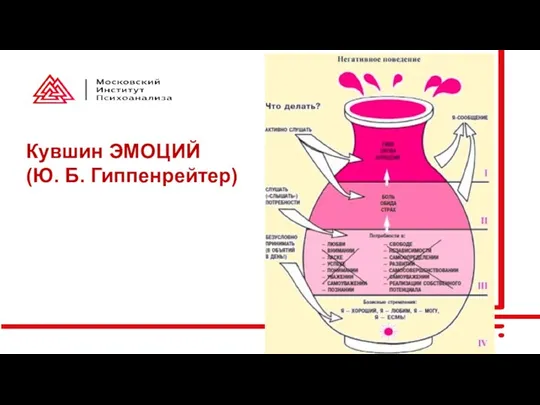 Кувшин ЭМОЦИЙ (Ю. Б. Гиппенрейтер)