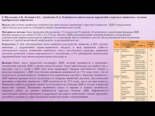 8. Шулындин А.В., Комшина К.С., Антипенко Е.А. Особенности двигательных нарушений у взрослых пациентов