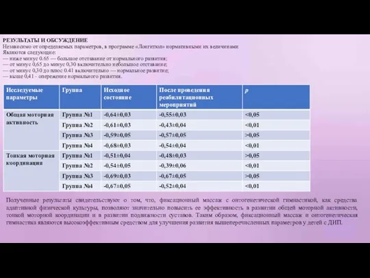 РЕЗУЛЬТАТЫ И ОБСУЖДЕНИЕ Независимо от определяемых параметров, в программе «Лонгитюл»