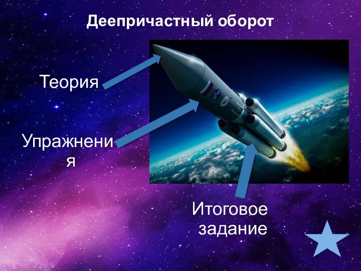 Упражнения Деепричастный оборот Теория Итоговое задание