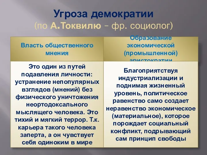 Угроза демократии (по А.Токвилю – фр. социолог) Власть общественного мнения