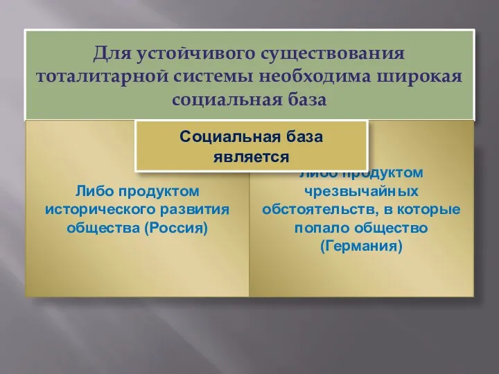 Для устойчивого существования тоталитарной системы необходима широкая социальная база Либо