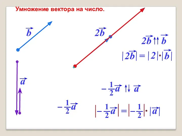 Умножение вектора на число.