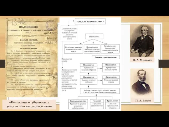 «Положение о губернских и уездных земских учреждениях» П. А. Валуев Н. А. Милютин