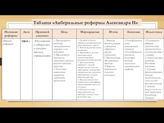 Таблица «Либеральные реформы Александра II»