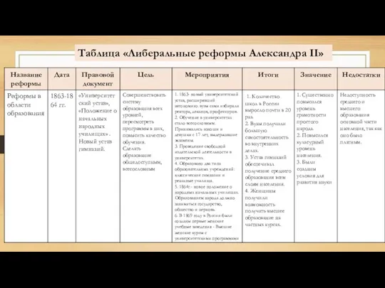 Таблица «Либеральные реформы Александра II»