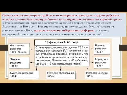 Отмена крепостного права требовала от императора проводить и другие реформы,