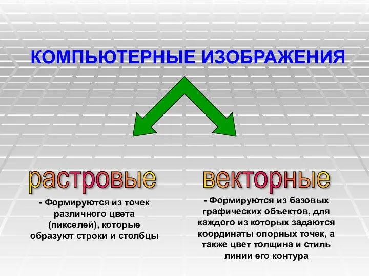 КОМПЬЮТЕРНЫЕ ИЗОБРАЖЕНИЯ растровые векторные - Формируются из точек различного цвета