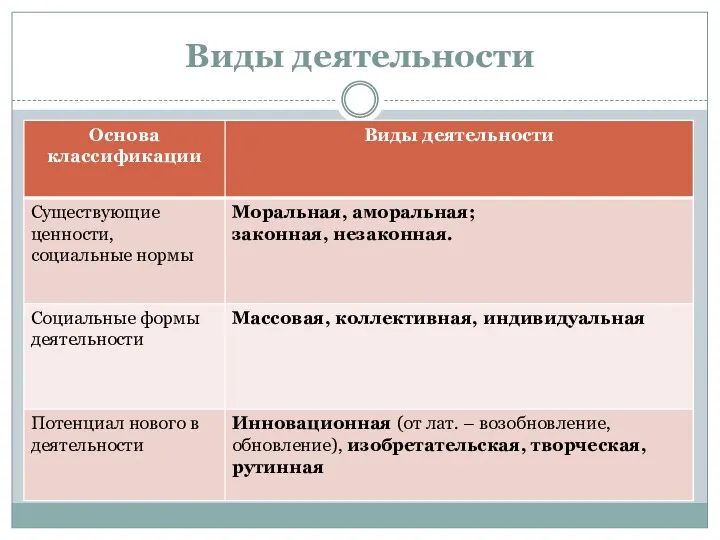 Виды деятельности