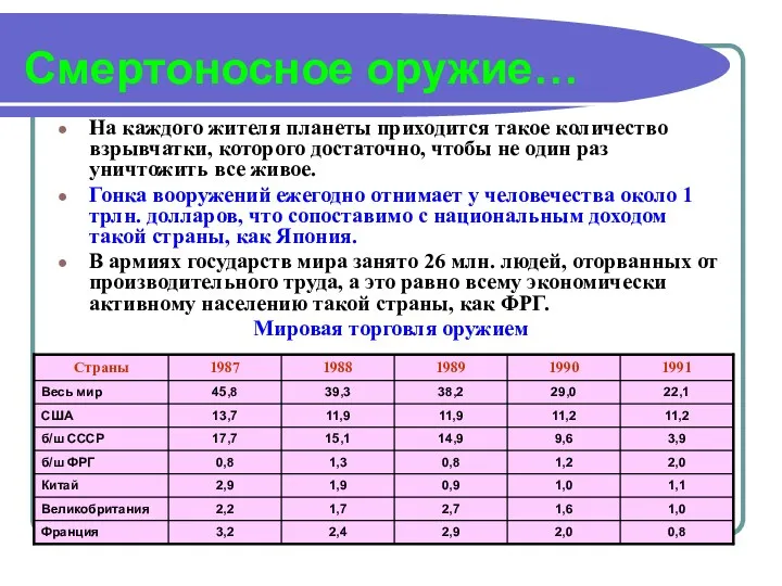 Смертоносное оружие… На каждого жителя планеты приходится такое количество взрывчатки,