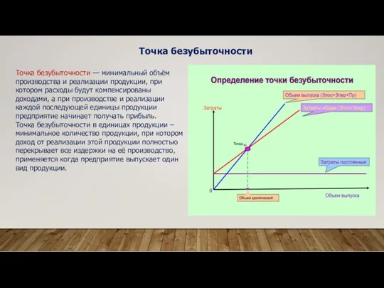 Точка безубыточности — минимальный объём производства и реализации продукции, при