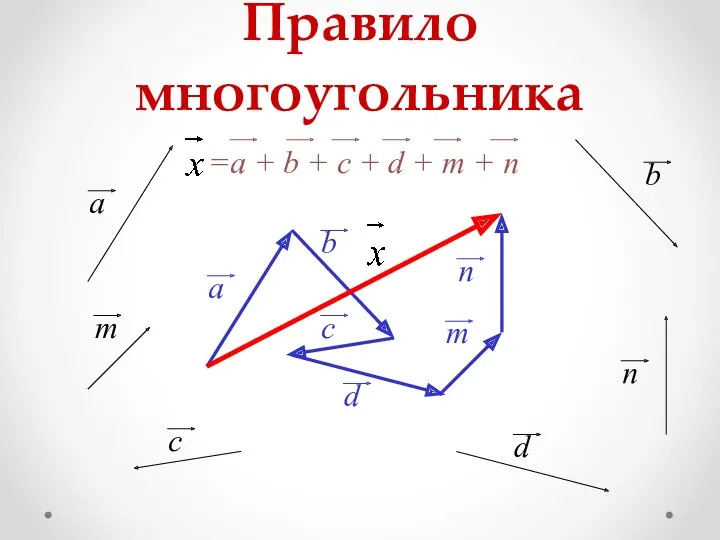 Правило многоугольника