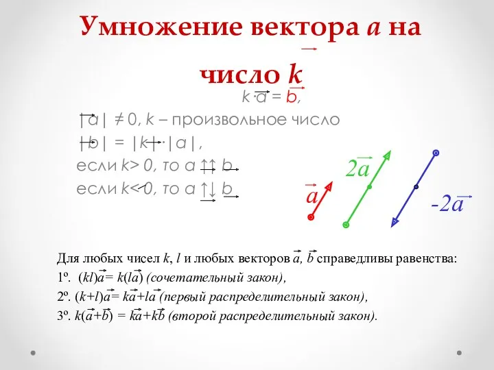 Умножение вектора a на число k k·a = b, |a|