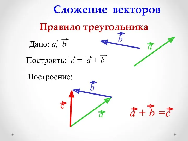 Сложение векторов Правило треугольника Построение: