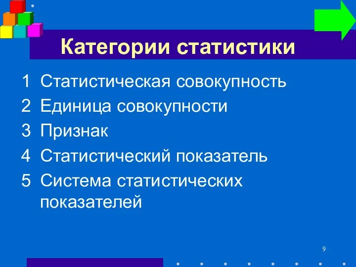 Категории статистики 1 Статистическая совокупность 2 Единица совокупности 3 Признак