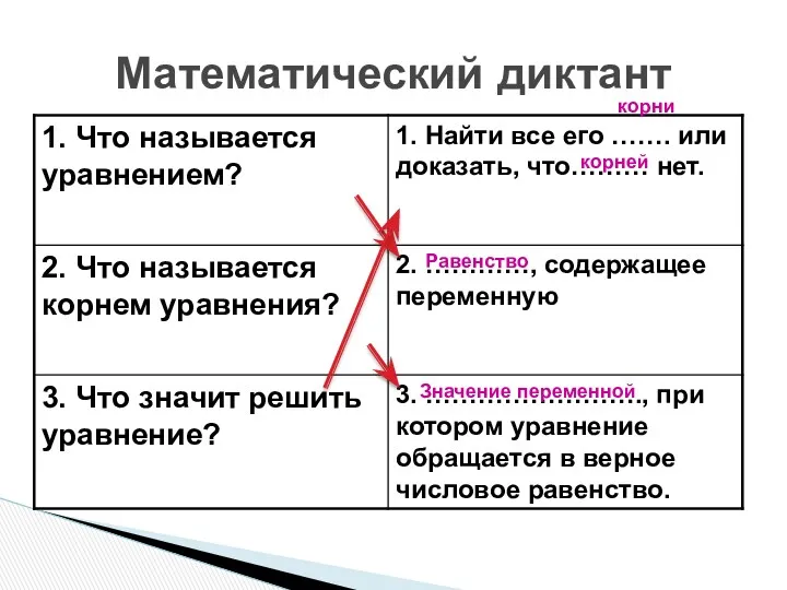 Математический диктант корни корней Равенство Значение переменной