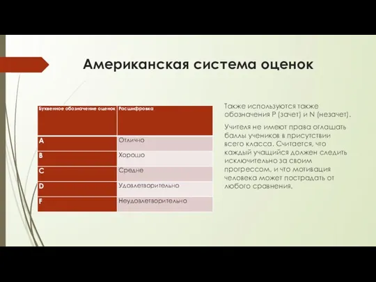 Американская система оценок Также используются также обозначения Р (зачет) и