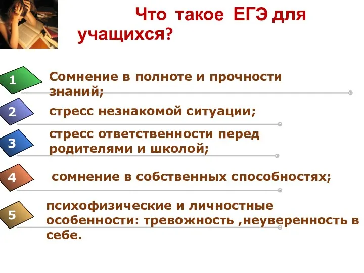 Что такое ЕГЭ для учащихся? Сомнение в полноте и прочности