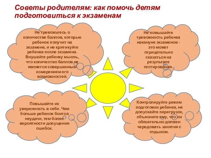 Советы родителям: как помочь детям подготовиться к экзаменам Не повышайте