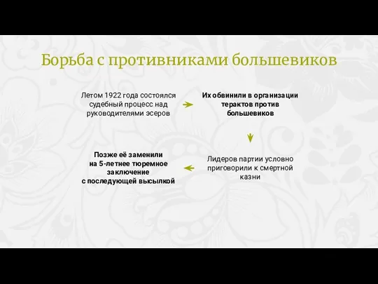 Летом 1922 года состоялся судебный процесс над руководителями эсеров Их