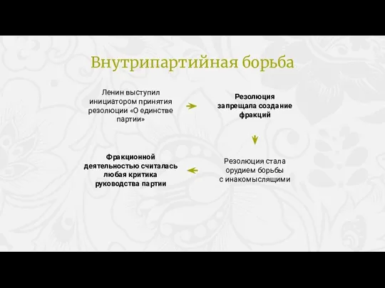 Ленин выступил инициатором принятия резолюции «О единстве партии» Резолюция запрещала