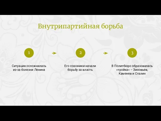 Ситуация осложнилась из-за болезни Ленина Его союзники начали борьбу за