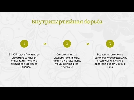 В 1925 году в Политбюро оформилась «новая оппозиция», которую возглавили