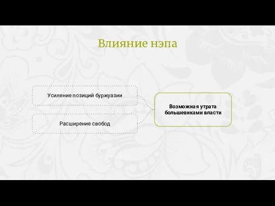 Возможная утрата большевиками власти Усиление позиций буржуазии Расширение свобод Влияние нэпа