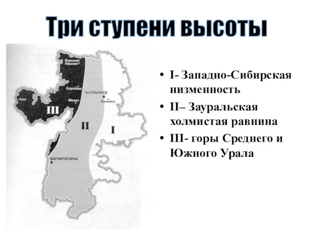 I- Западно-Сибирская низменность II– Зауральская холмистая равнина III- горы Среднего и Южного Урала Три ступени высоты