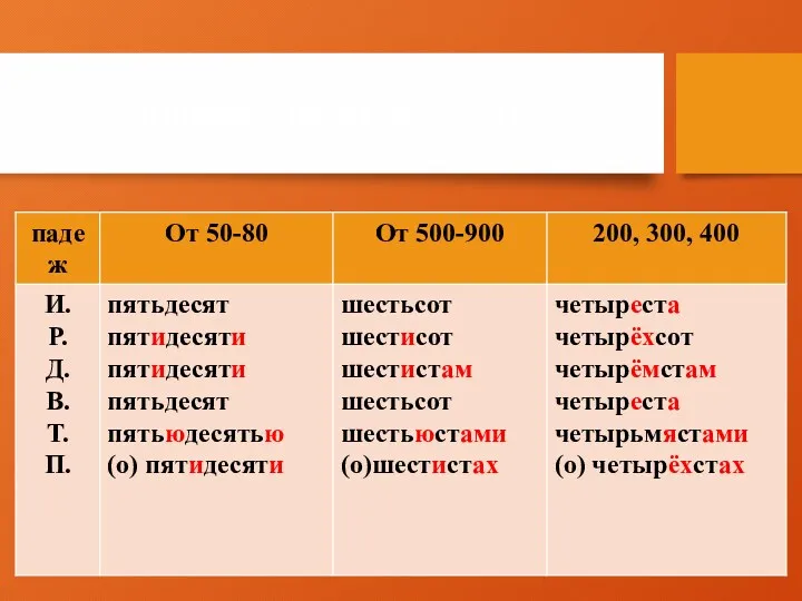 Склонение числительных