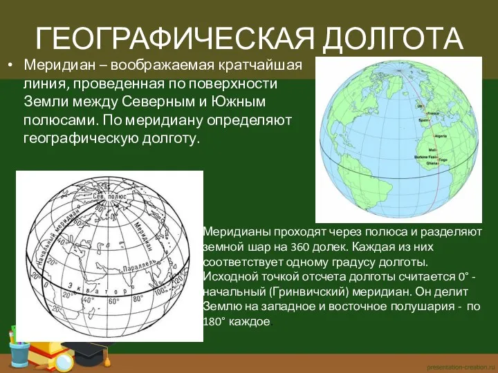 Меридиан ­­–­ воображаемая кратчайшая линия, проведенная по поверхности Земли между