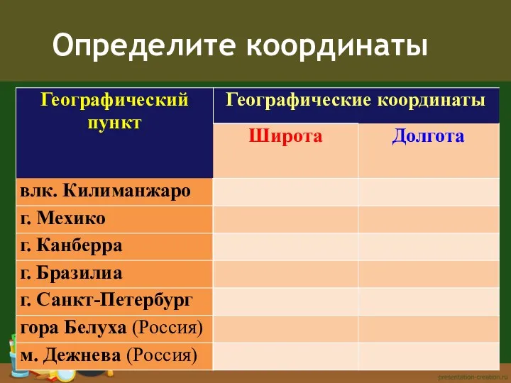 Определите координаты