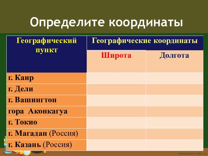 Определите координаты