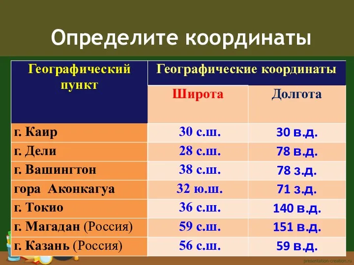 Определите координаты