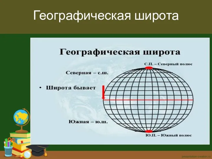 Географическая широта