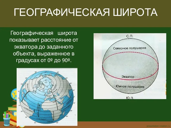 Географическая широта показывает расстояние от экватора до заданного объекта, выраженное в градусах от