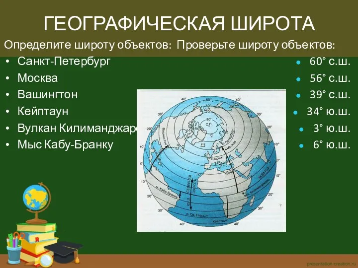 Определите широту объектов: Санкт-Петербург Москва Вашингтон Кейптаун Вулкан Килиманджаро Мыс