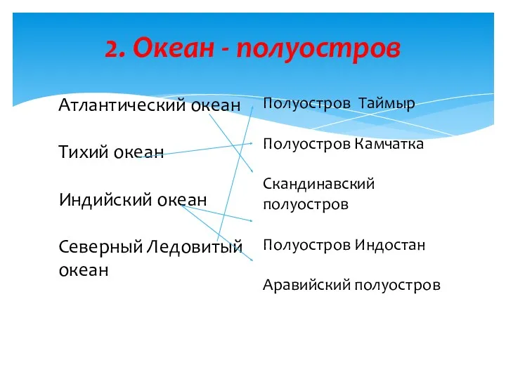 2. Океан - полуостров