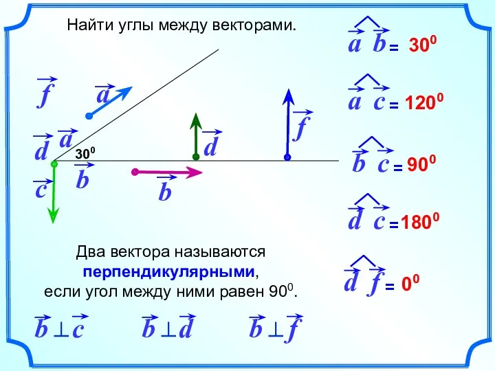 Найти углы между векторами. 300 300 1200 900 1800 00