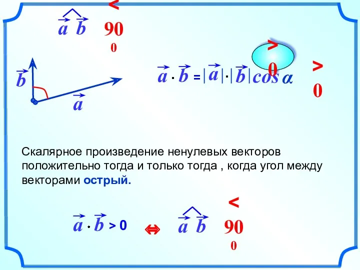 cos Скалярное произведение ненулевых векторов положительно тогда и только тогда