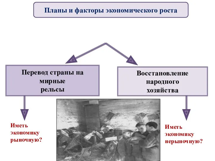 Перевод страны на мирные рельсы Восстановление народного хозяйства Иметь экономику