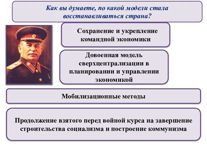 - Сохранение и укрепление командной экономики Довоенная модель сверхцентрализации в