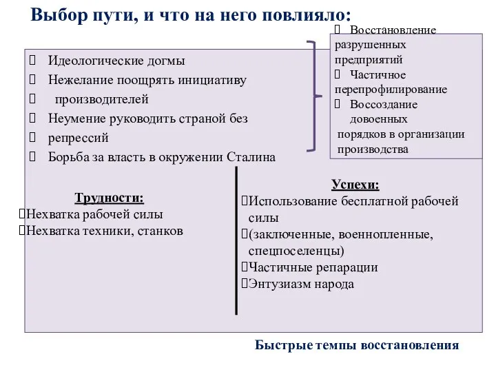 Выбор пути, и что на него повлияло: Идеологические догмы Нежелание