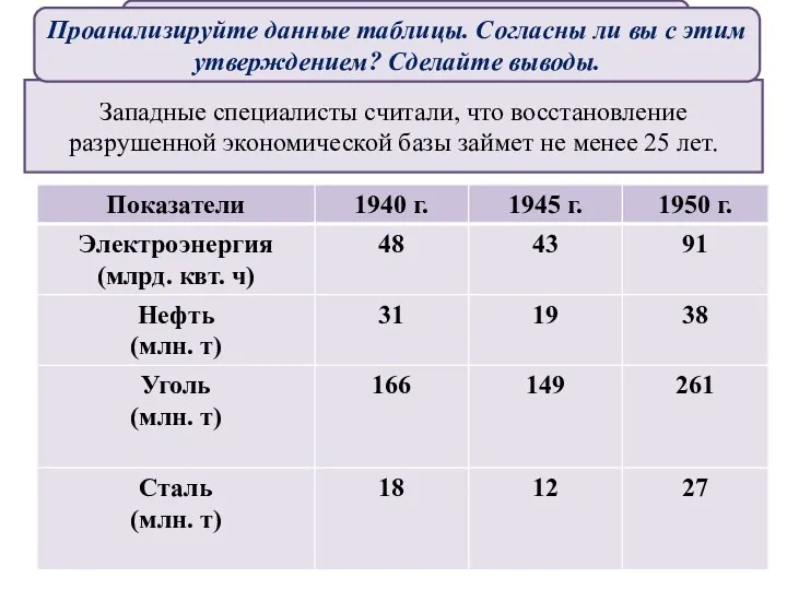 Планы и факторы экономического роста Западные специалисты считали, что восстановление