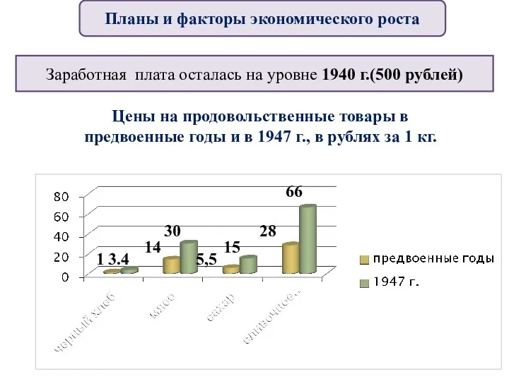Заработная плата осталась на уровне 1940 г.(500 рублей) Цены на