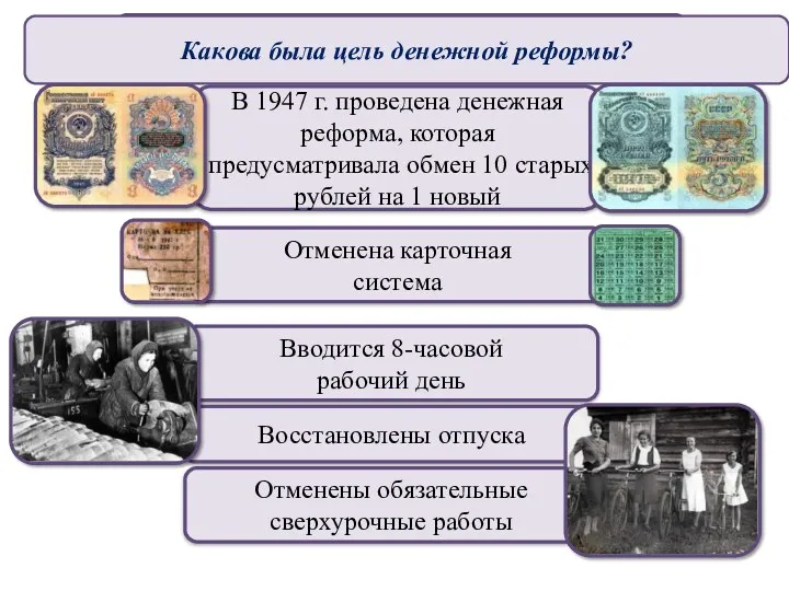 Денежная реформа 1947 г. Какова была цель денежной реформы?