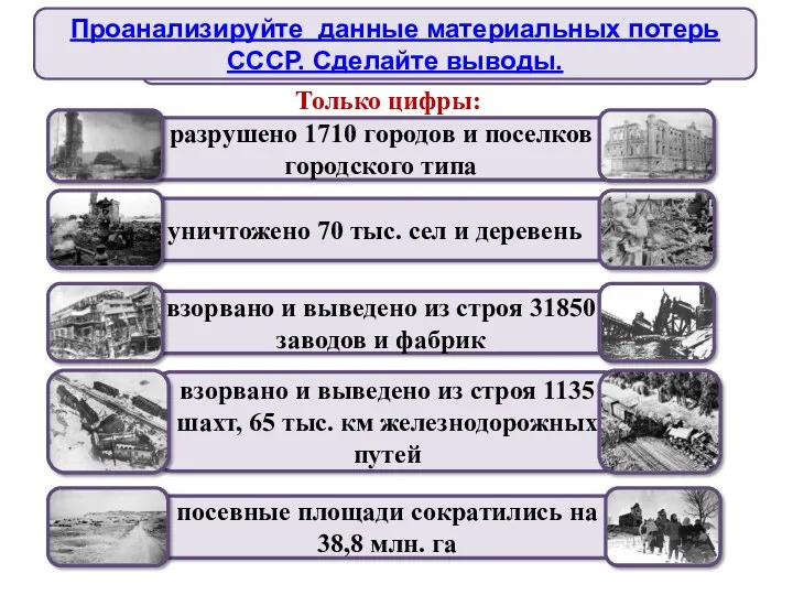 Планы и факторы экономического роста Только цифры: Проанализируйте данные материальных потерь СССР. Сделайте выводы.