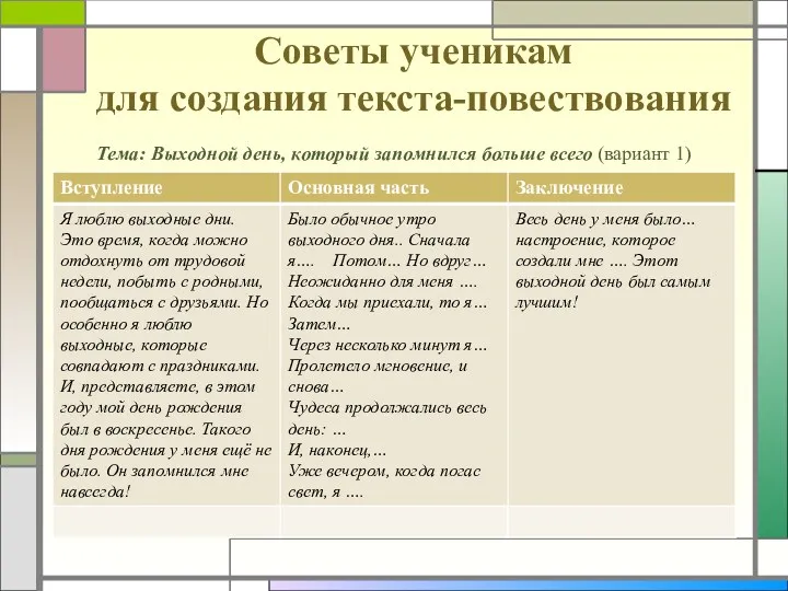 Советы ученикам для создания текста-повествования Тема: Выходной день, который запомнился больше всего (вариант 1)