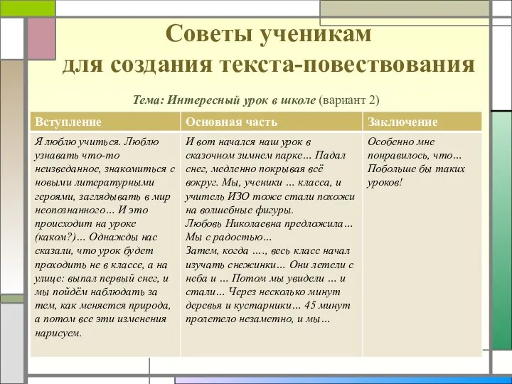 Советы ученикам для создания текста-повествования Тема: Интересный урок в школе (вариант 2)